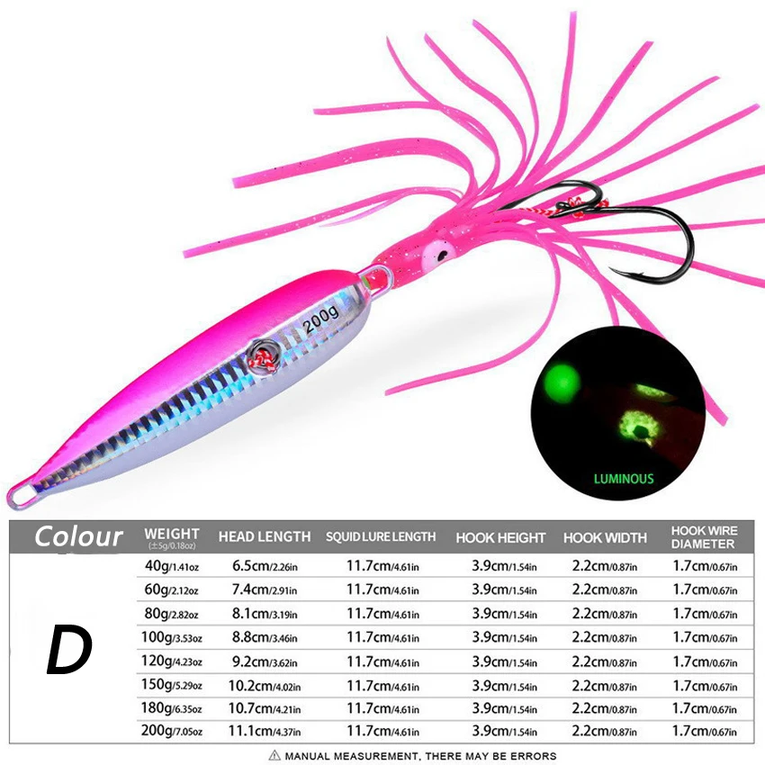 1Pcs Inchiku Jig Lures 40g-200 - مراجعة Saltwater Fishing Hook وسعره