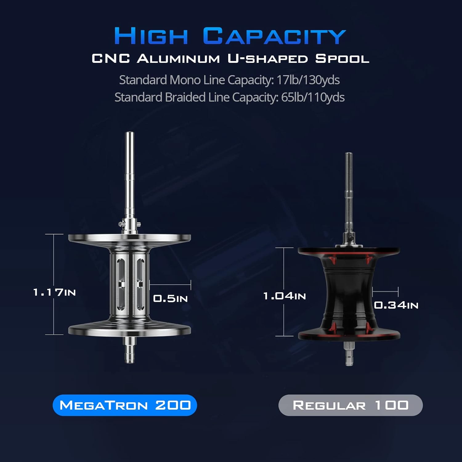 High-Capacity Baitcasting Fish - مراجعة Baitcasting Reel وسعره